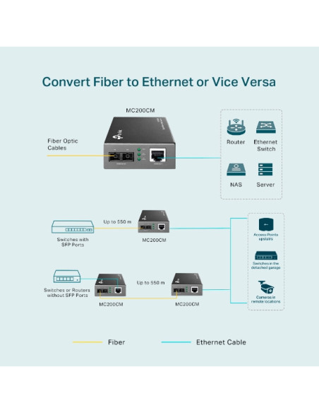 TP-Link Multi-mode SC Fiber Converter