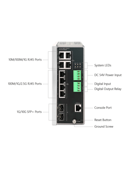 RADWIN IDU-SI Layer 3 Industrial DC PoE Switch