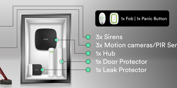 Keep your high site secure with our AJAX solution